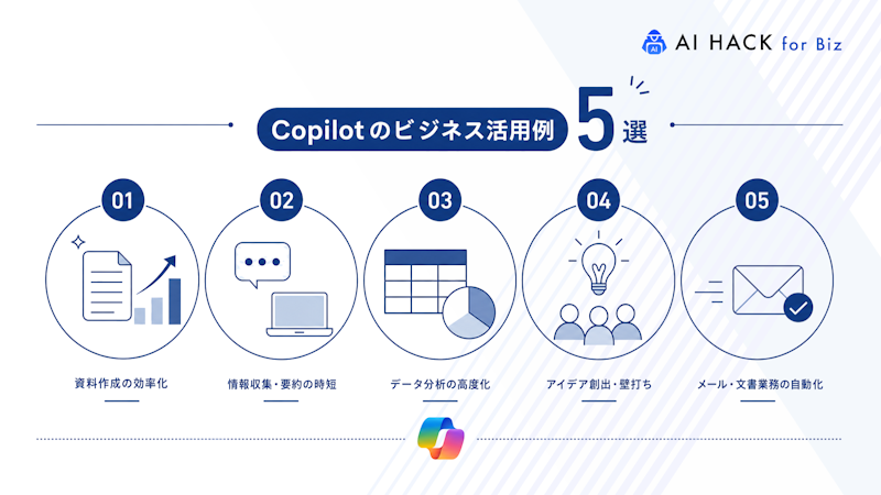 Copilotのビジネス活用例5選