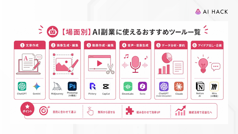 【場面別】AI副業に使えるおすすめツール一覧
