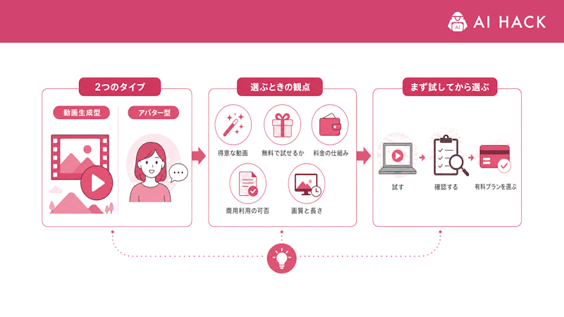 まとめ