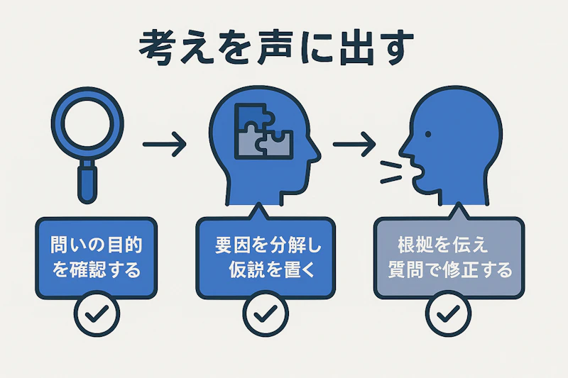 ケース面接で課題を分解し提案へ進む流れの図