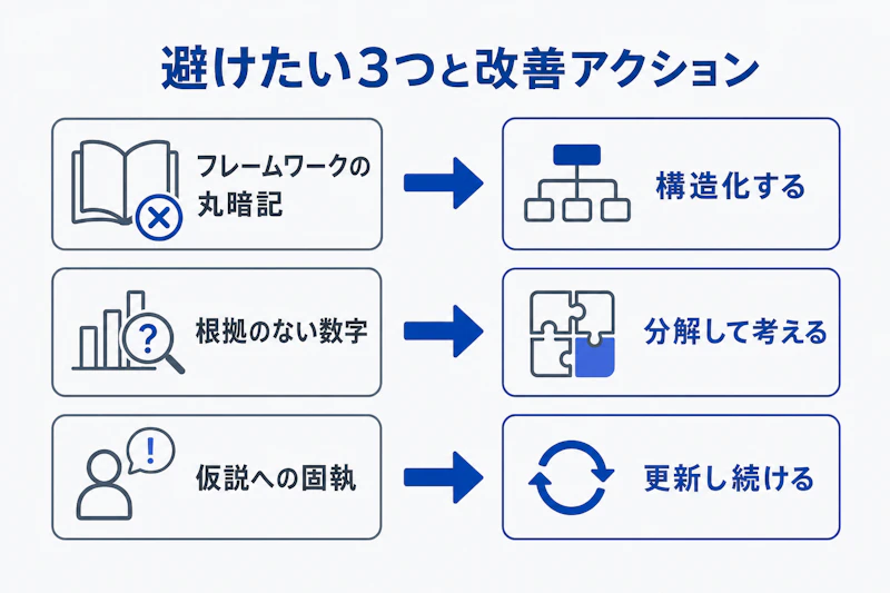 ケース面接で避けたい三つの失敗と改善策の図解