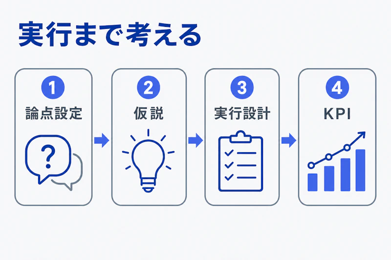 論点設定からKPIまでをつなぐケース面接の思考プロセス