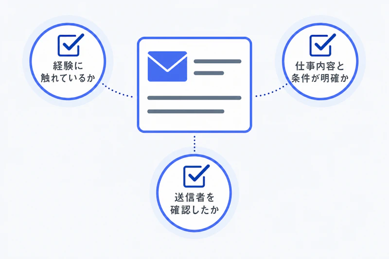 スカウトへ返信する前の確認項目