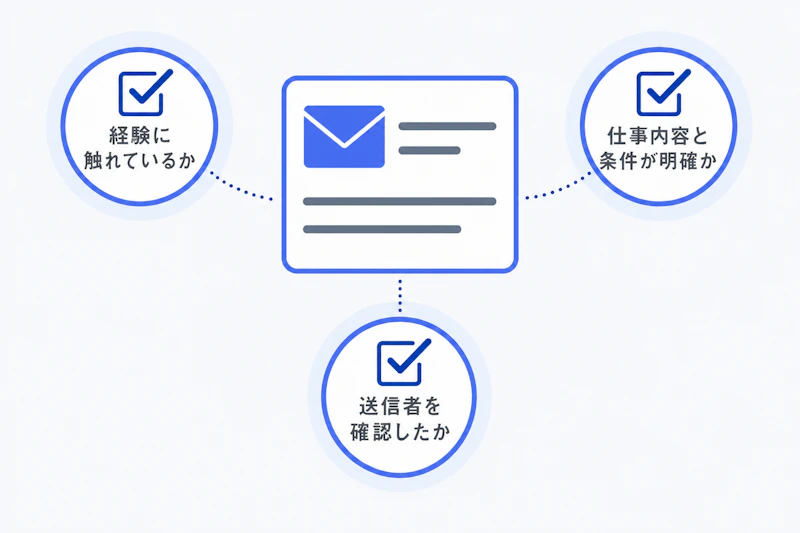 スカウトへ返信する前の確認項目