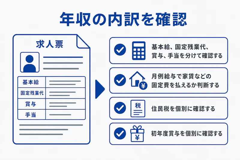 求人票の年収を基本給や賞与に分けて確認するチェックリスト