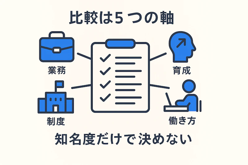 BIG4監査法人を比較する5つの軸