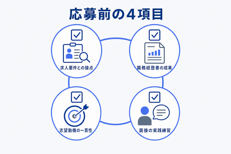 アビームコンサルティングに第二新卒で応募する前の準備項目