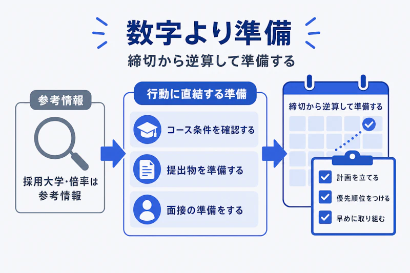 採用数字よりコース別の準備を優先する考え方