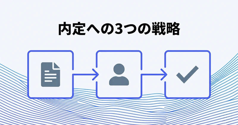 三井住友銀行の新卒採用内定への3つの戦略を図解したフラットデザイン