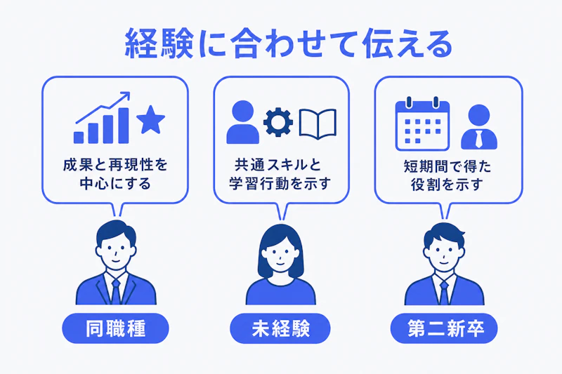 転職状況ごとに自己紹介で伝えるポイント