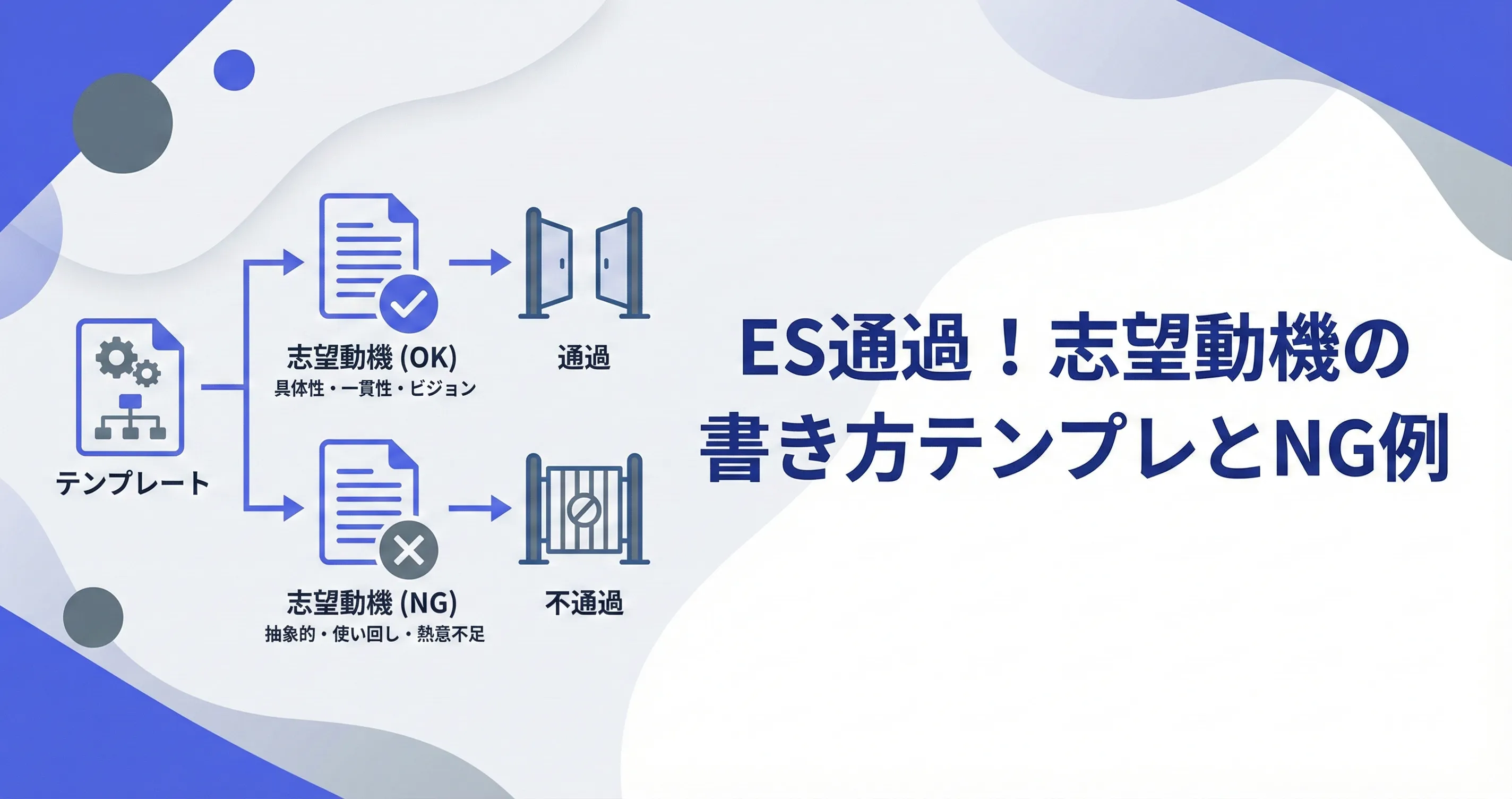 【テンプレあり】ESで通過する志望動機とは?|評価される志望理由とNG例も紹介
