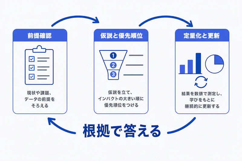 高得点回答から学ぶケース面接の改善ポイント