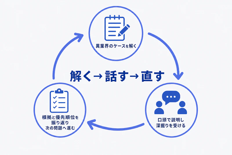 解答、口頭練習、振り返りを繰り返すケース面接の練習サイクル