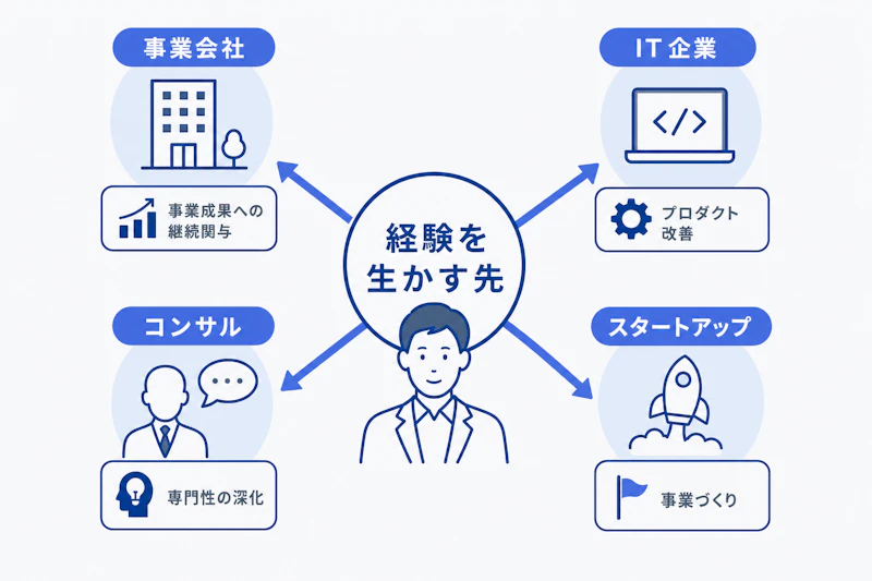 アクセンチュア出身者が検討しやすい四つの転職先