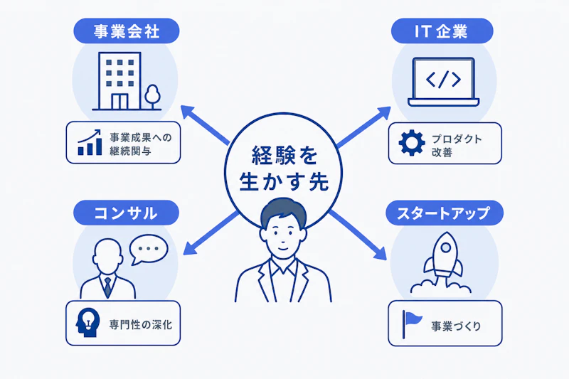 アクセンチュア出身者が検討しやすい四つの転職先