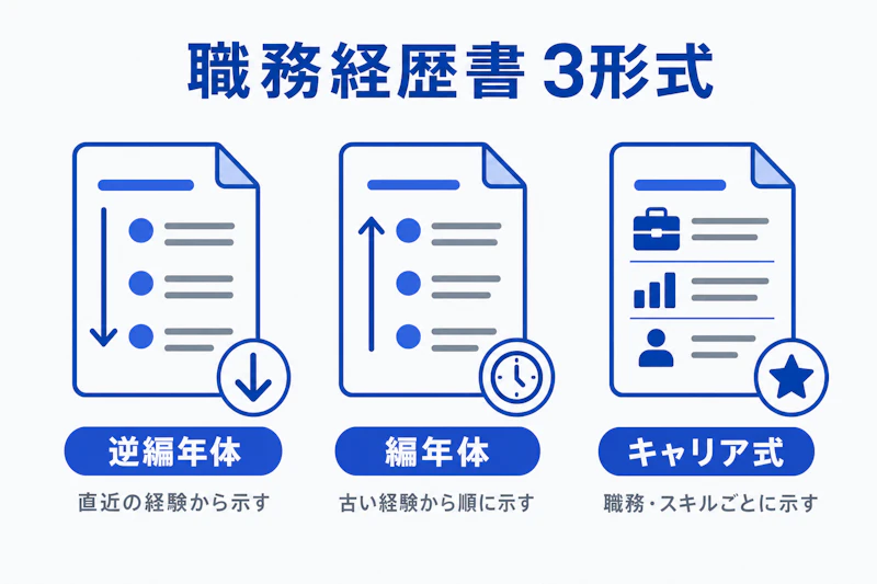 逆編年体、編年体、キャリア式の職務経歴書フォーマット比較
