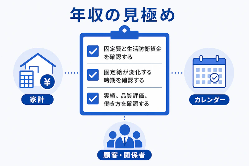 成果報酬型の転職で確認する家計と評価制度のチェック項目