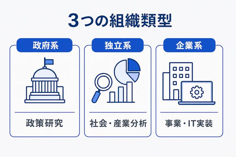 政府系・独立系・企業系シンクタンクの特徴