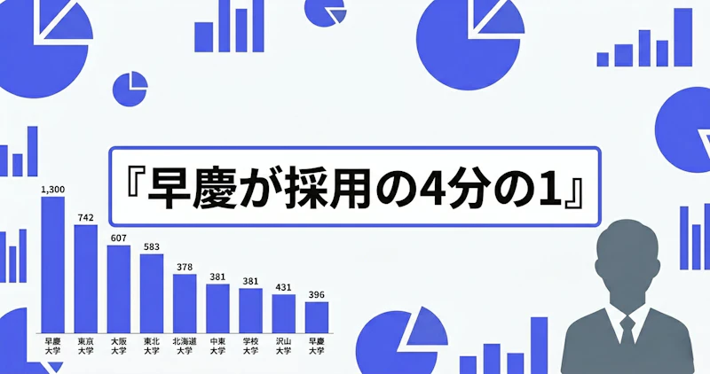 三井住友銀行の採用大学ランキングを図解したフラットデザイン
