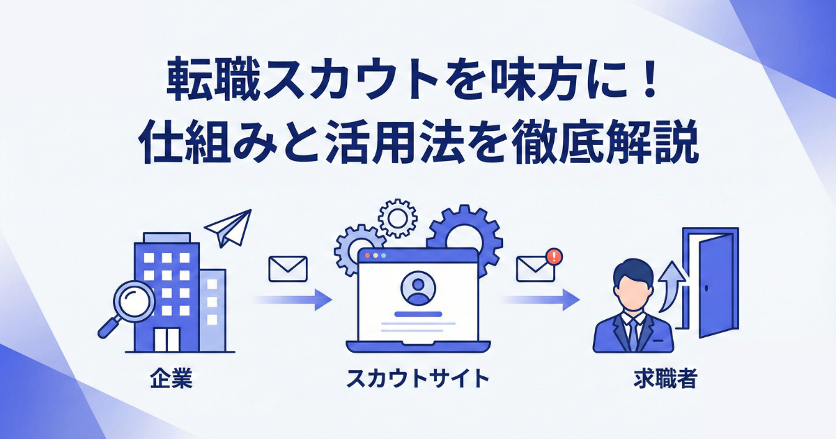 転職スカウトサイトとは？仕組み・メリット・落ちる理由を解説｜安全に使えるおすすめサービス