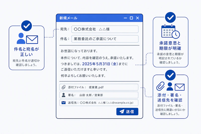 内定お礼メールを送る前に確認する項目