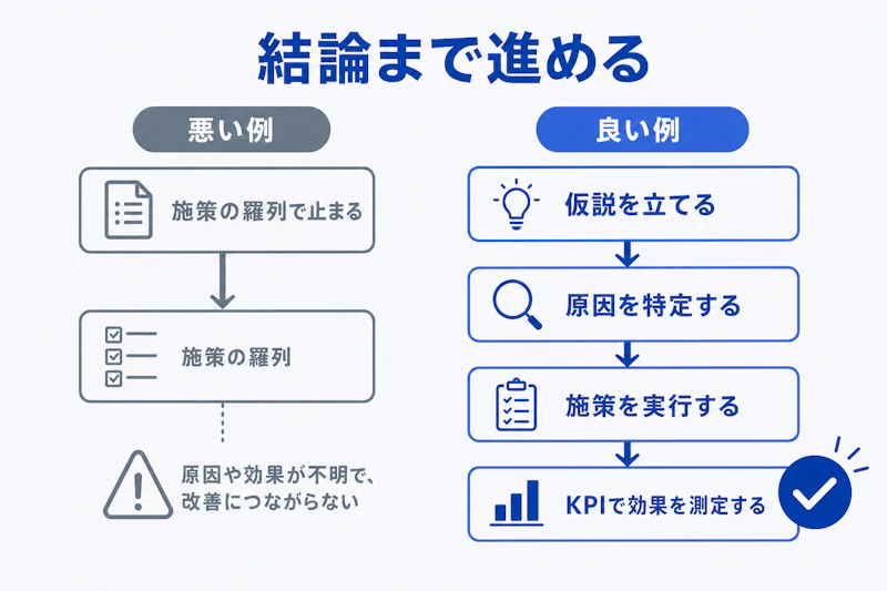 ケース面接で施策の羅列を避け結論とKPIまで進める図解