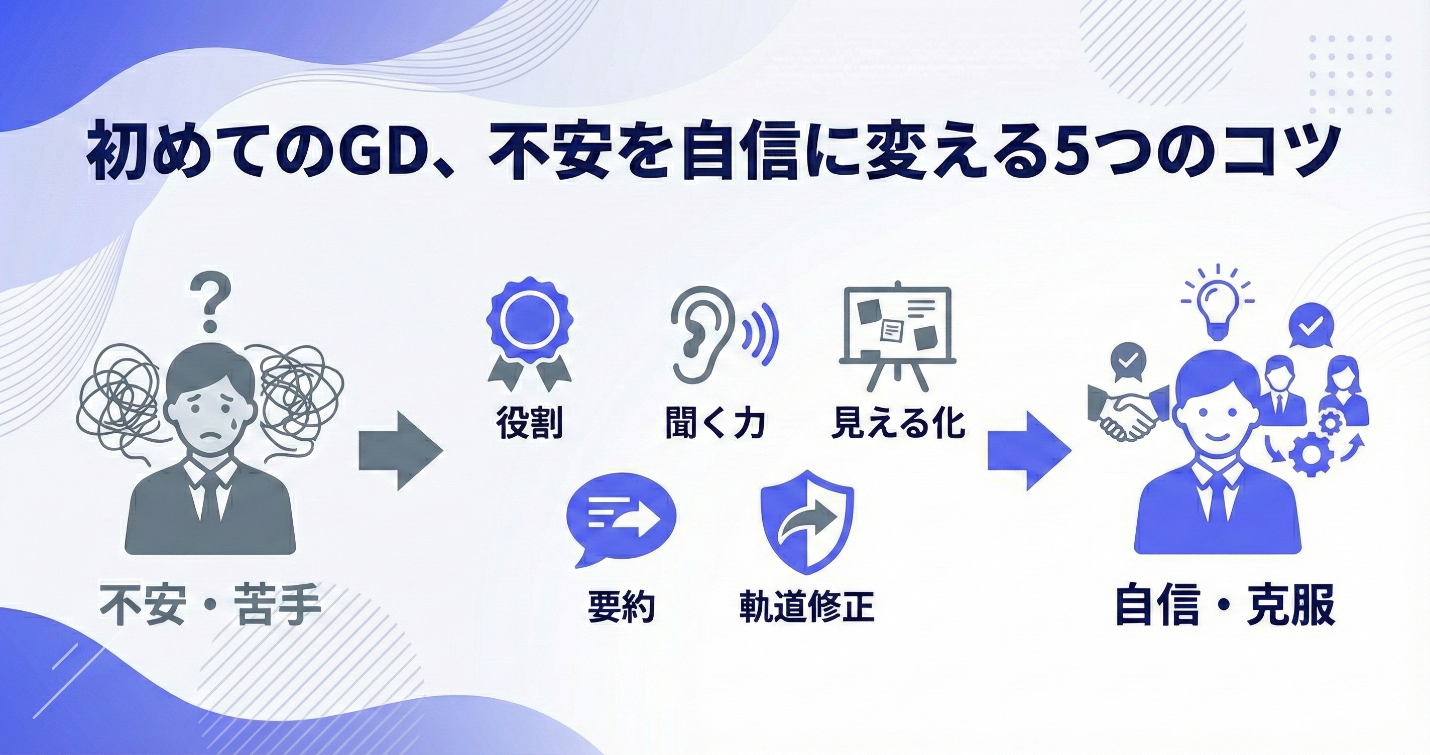 ãåããŠã®ã°ã«ãŒããã£ã¹ã«ãã·ã§ã³ãäžå®ãªäººå¿
èŠãèŠæãå
æãã5ã€ã®ã³ããšå®è·µè§£çäŸ