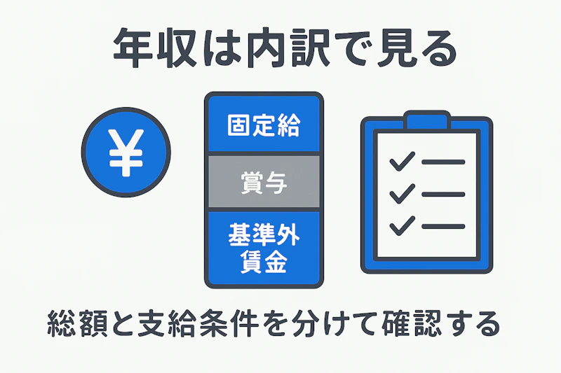 固定給と賞与を分けて年収を確認する図