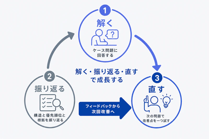 AI面接でケース面接を解き振り返り次回へ改善をつなぐサイクル