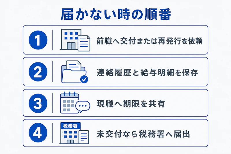 源泉徴収票が届かないときの4つの対応手順