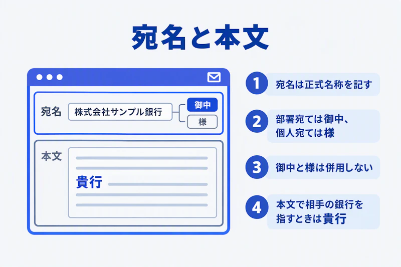 メールの宛名に正式名称と御中か様を置き本文で貴行を使う配置図