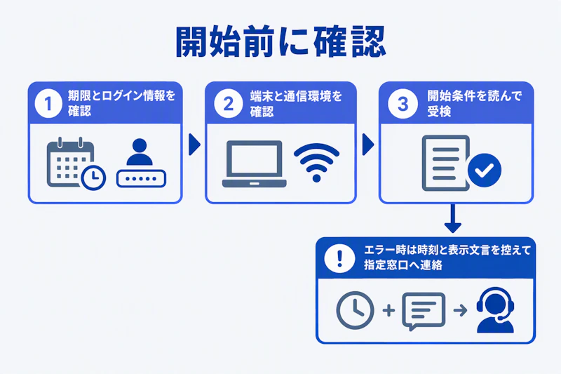 TALの開始前チェックと接続エラー時の連絡手順