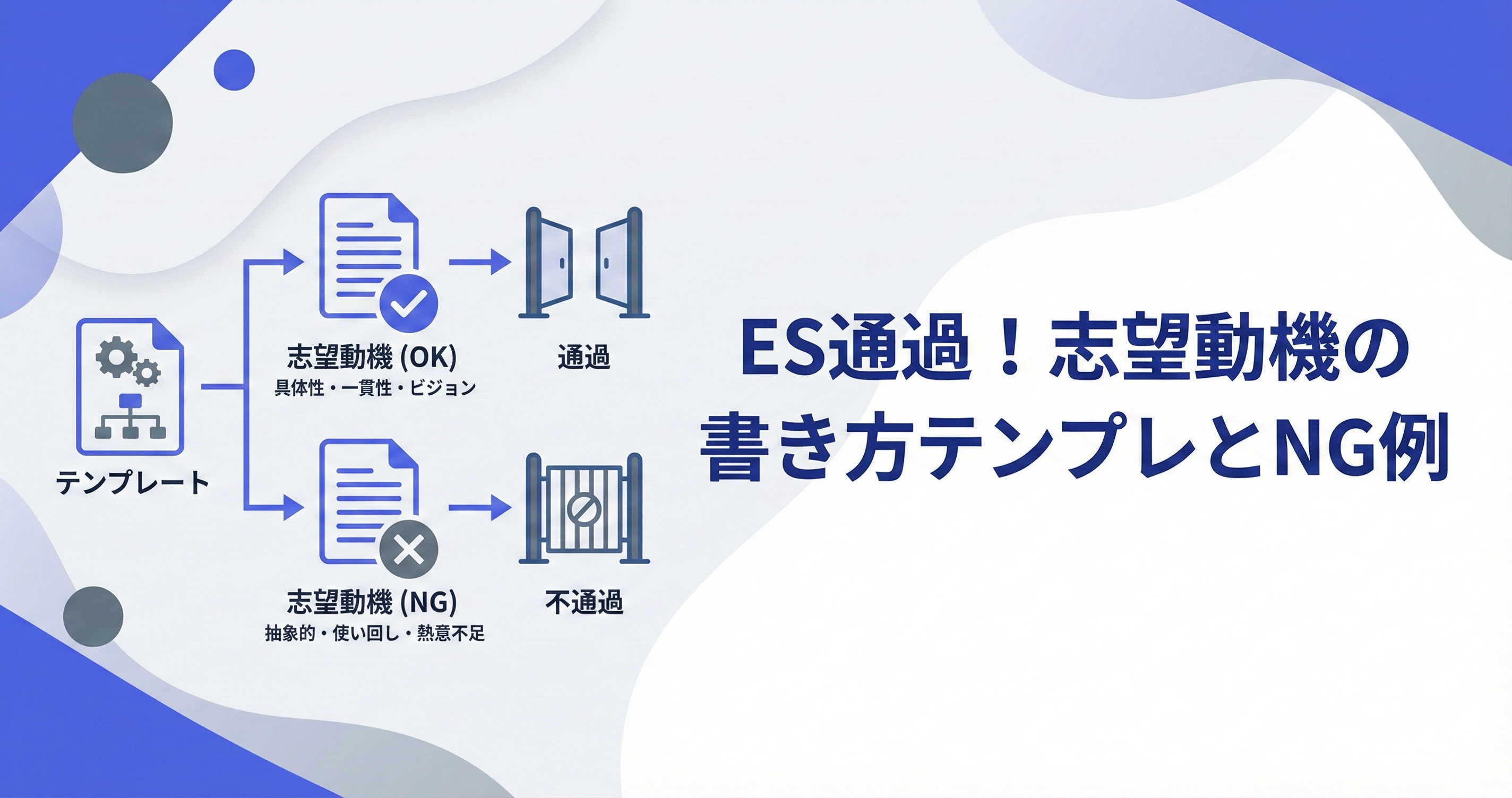 【テンプレあり】ESで通過する志望動機とは?|評価される志望理由とNG例も紹介