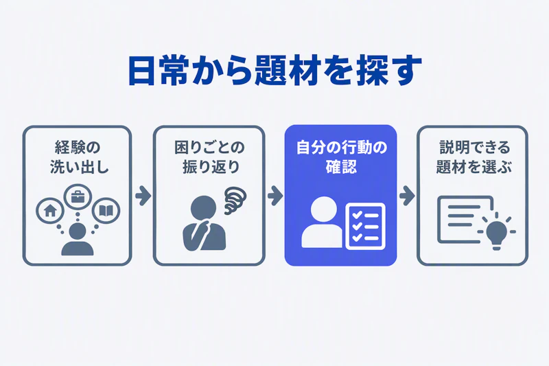 経験から困りごとと自分の行動を整理して題材を選ぶ流れ