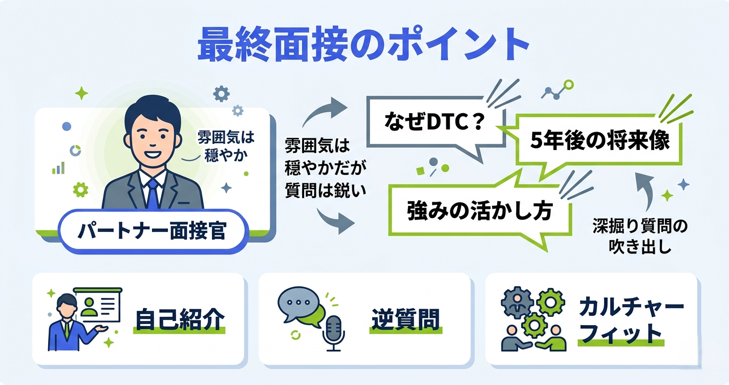 デロイト最終面接のポイント(雰囲気は穏やかだが質問は鋭い)を示す図解