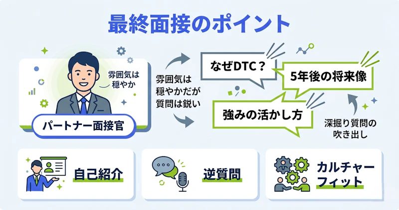 デロイト最終面接のポイント(雰囲気は穏やかだが質問は鋭い)を示す図解