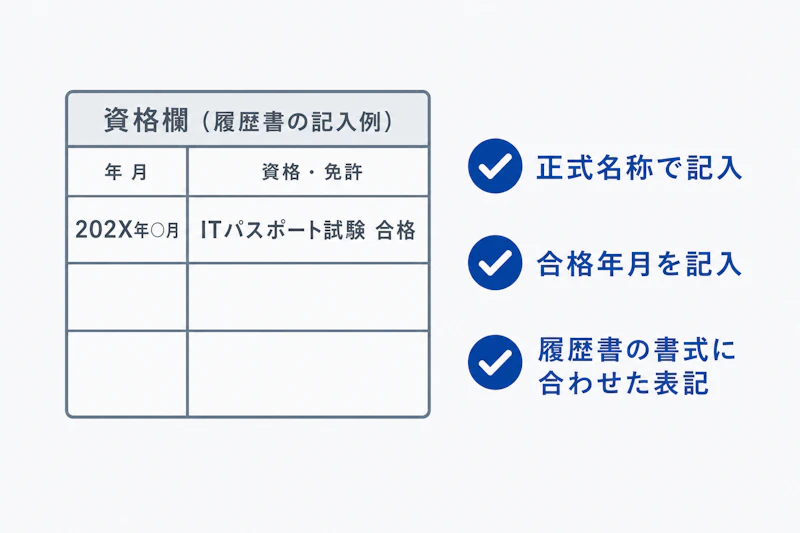 ITパスポート試験を履歴書の資格欄に記入する例