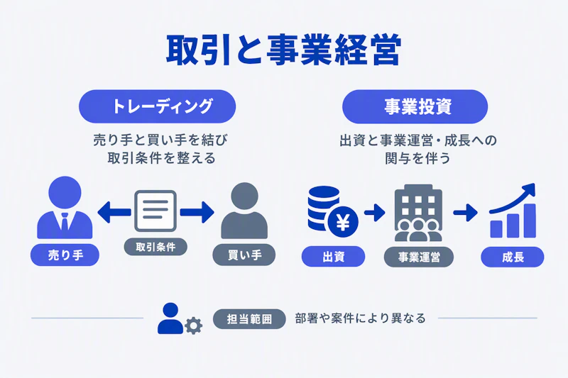 トレーディングと事業投資で担う役割の違い