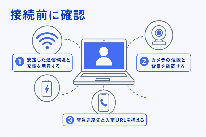 オンライン一次面接前の通信環境と画面設定の確認図