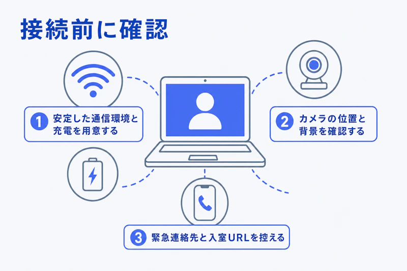 オンライン一次面接前の通信環境と画面設定の確認図