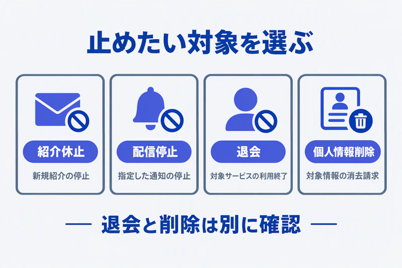 紹介休止・配信停止・退会・個人情報削除で対象が異なることを示す図