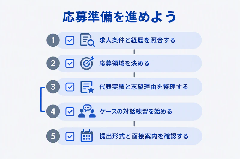 BCGへの応募条件の確認から書類と面接の準備へ進むチェックリスト