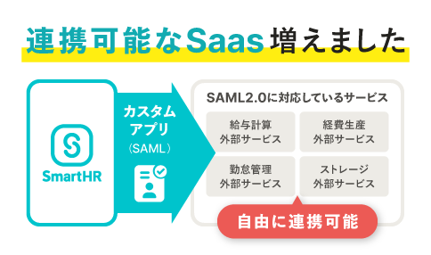 様々なサービスへSmartHRからワンクリックでログイン