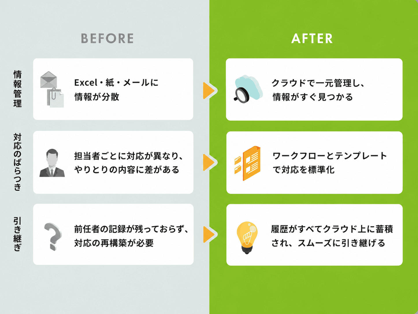 休職プロセスの管理イメージ