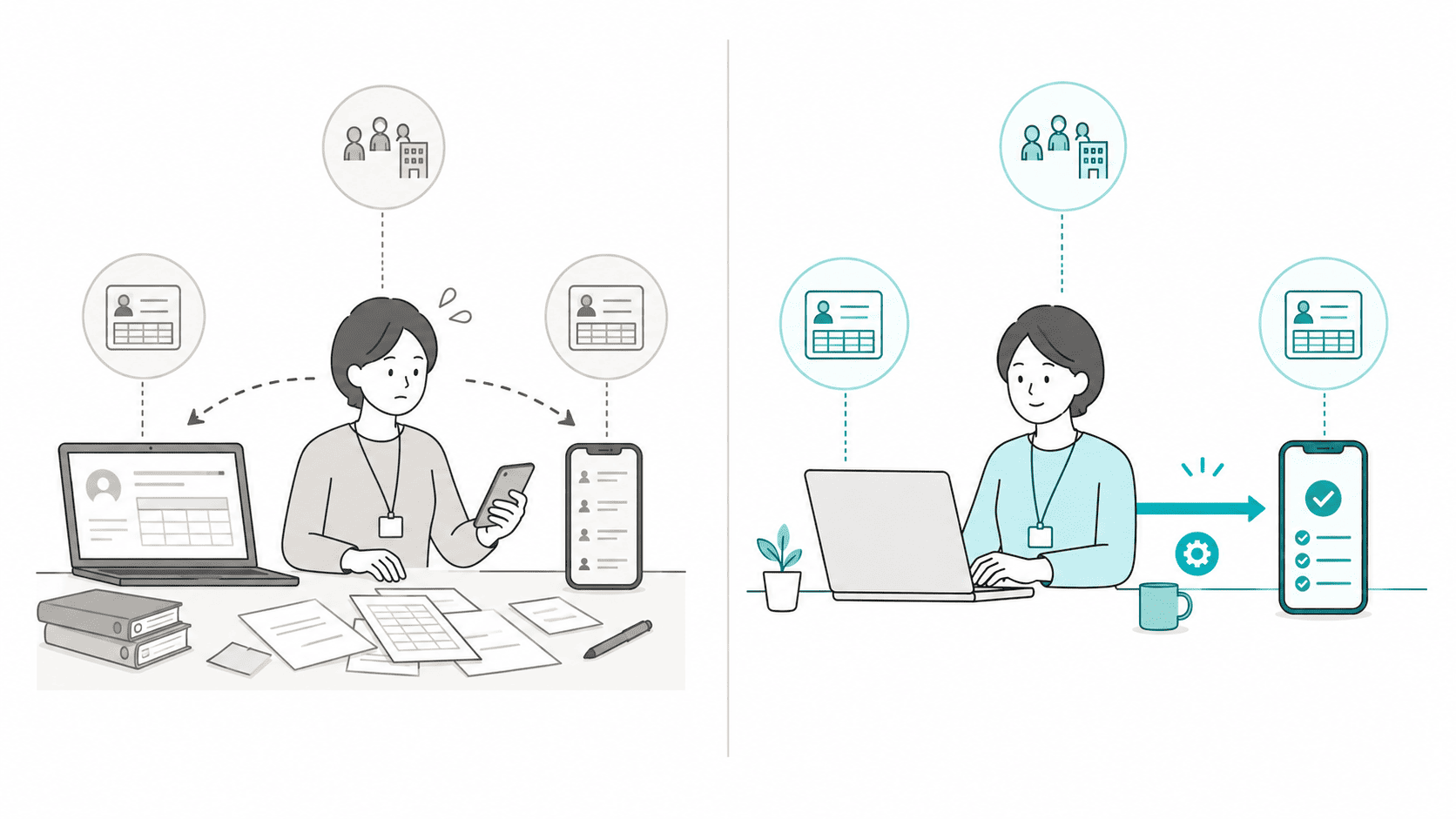 連携フロー図／SmartHR → 各安否確認アプリへの従業員情報の流れ。Before-After形式