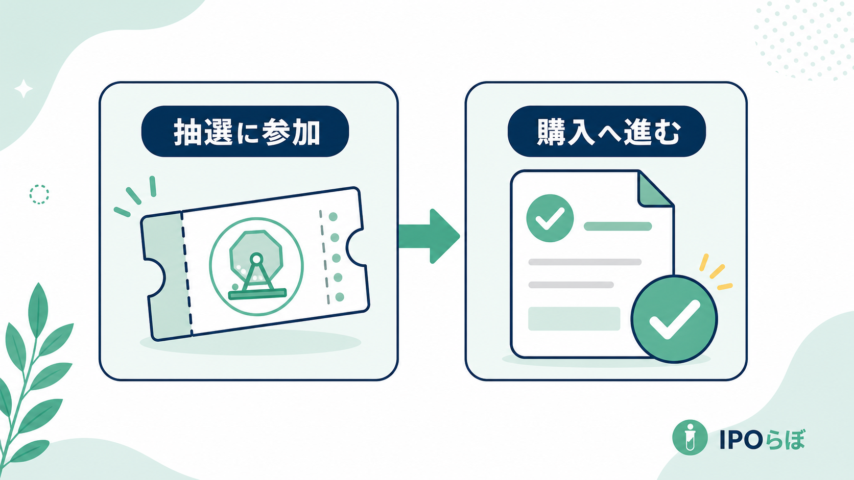 IPOのブックビルディングと購入申込の役割の違い