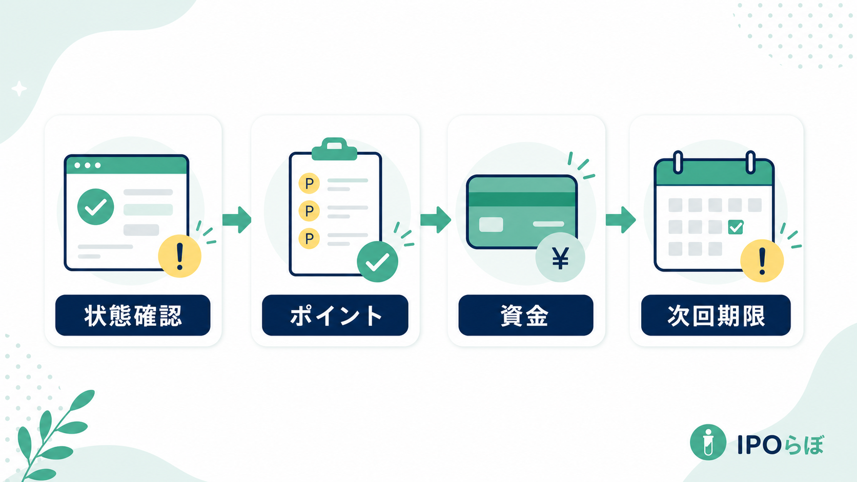 IPOの購入申込を忘れたときに最初に確認する流れ