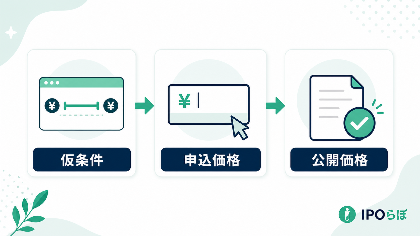 IPOの仮条件・申込価格・公開価格の違い