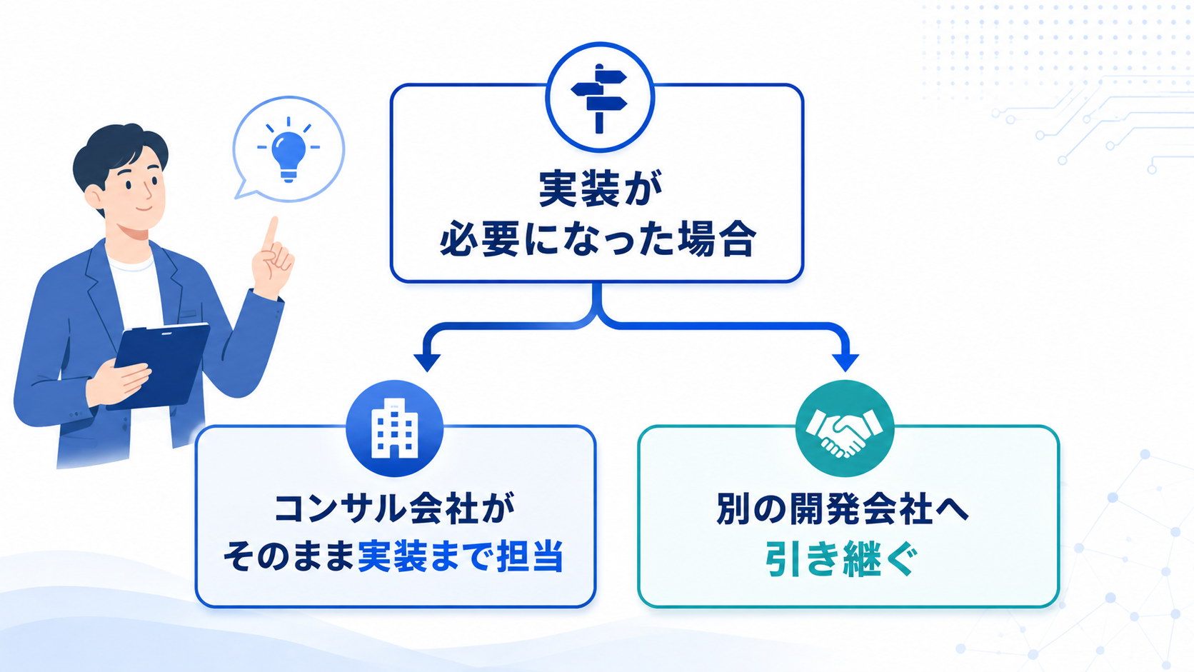 実装フェーズでコンサル会社がそのまま担当する場合と、別の開発会社へ引き継ぐ場合の分岐を示した図