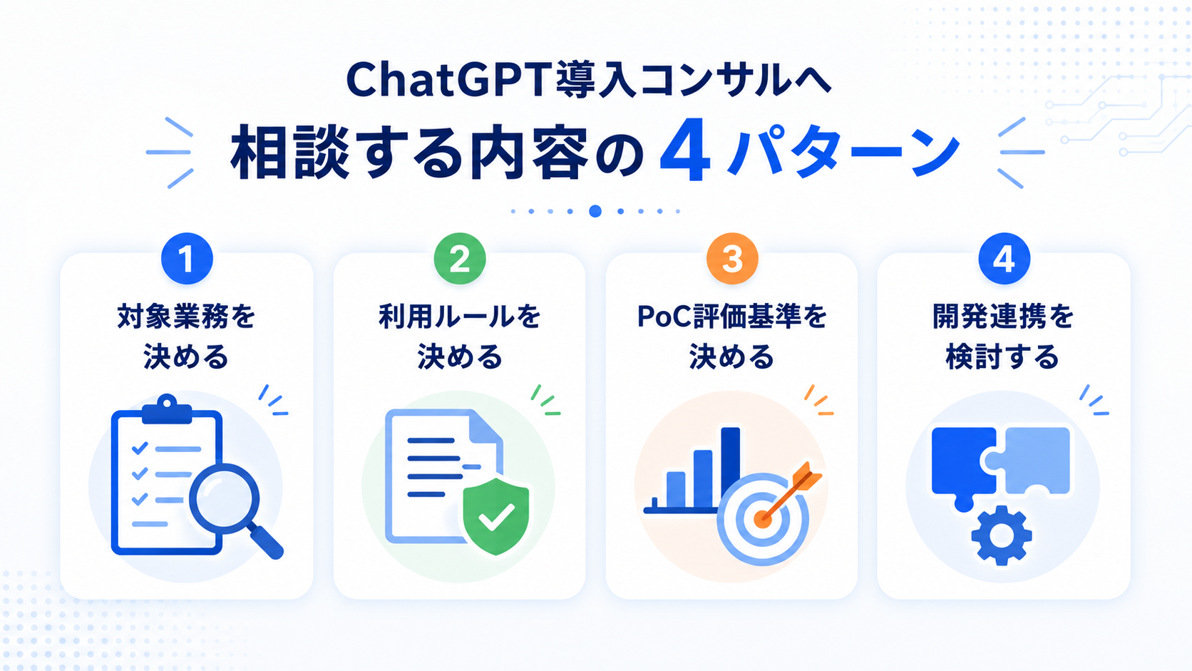 ChatGPT導入コンサルへ相談する内容を対象業務・社内ルール・PoC評価基準・システム連携の4つに整理した図
